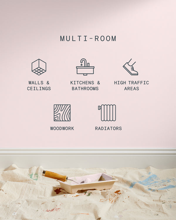 Icons showing Supreme paint is suitable for walls and ceilings, kitchens and bathrooms, high traffic areas, woodwork and radiators