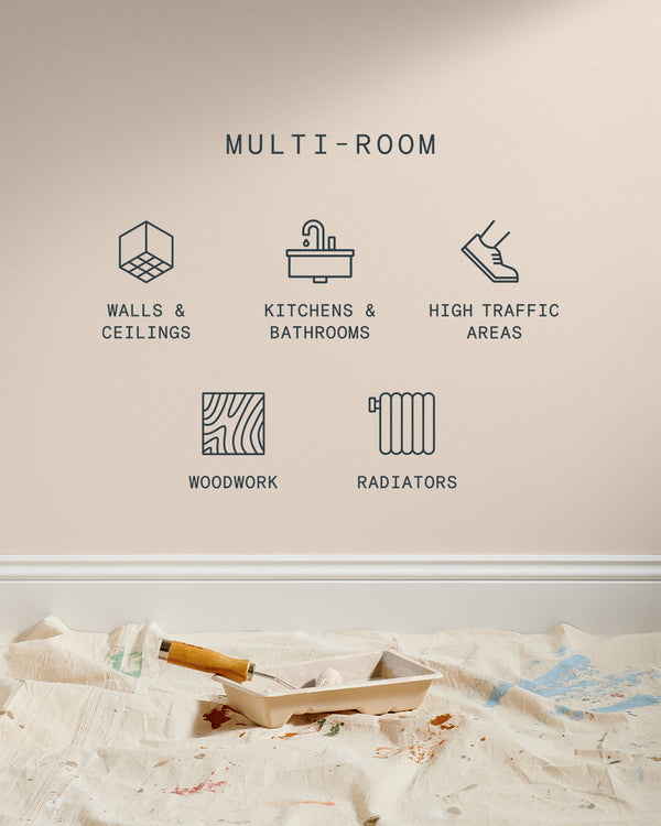 Icons showing Supreme paint is suitable for walls and ceilings, kitchens and bathrooms, high traffic areas, woodwork and radiators