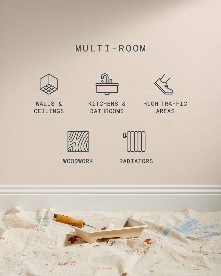Icons showing Supreme paint is suitable for walls and ceilings, kitchens and bathrooms, high traffic areas, woodwork and radiators