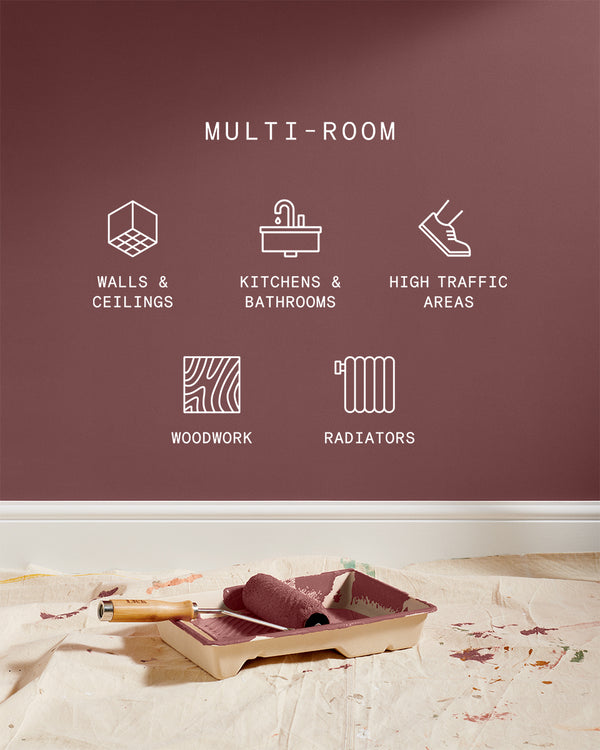 Icons showing Supreme paint is suitable for walls and ceilings, kitchens and bathrooms, high traffic areas, woodwork and radiators